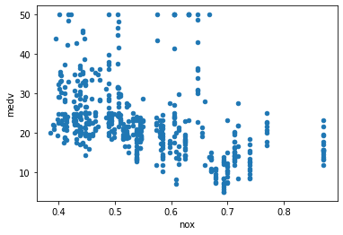 ../../../_images/02_forelesning_data_og_modellering_2023_12_0.png