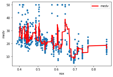 ../../../_images/02_forelesning_data_og_modellering_2023_15_1.png