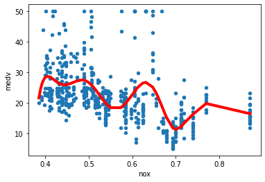 ../../../_images/02_forelesning_data_og_modellering_2023_23_1.png