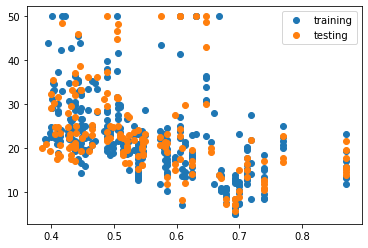 ../../../_images/02_forelesning_data_og_modellering_2023_27_1.png