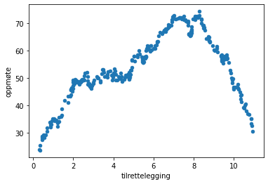 ../../../_images/02_forelesning_data_og_modellering_2023_34_1.png