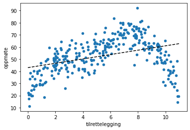 ../../../_images/02_forelesning_data_og_modellering_2023_35_0.png