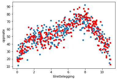 ../../../_images/02_forelesning_data_og_modellering_2023_36_1.png