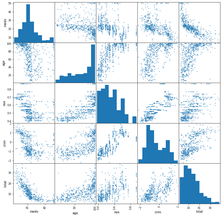 ../../../_images/02_forelesning_data_og_modellering_2023_9_1.png