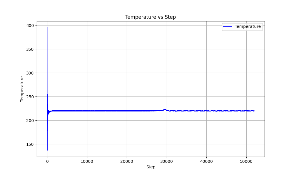 Plot generated by lammps-logfile